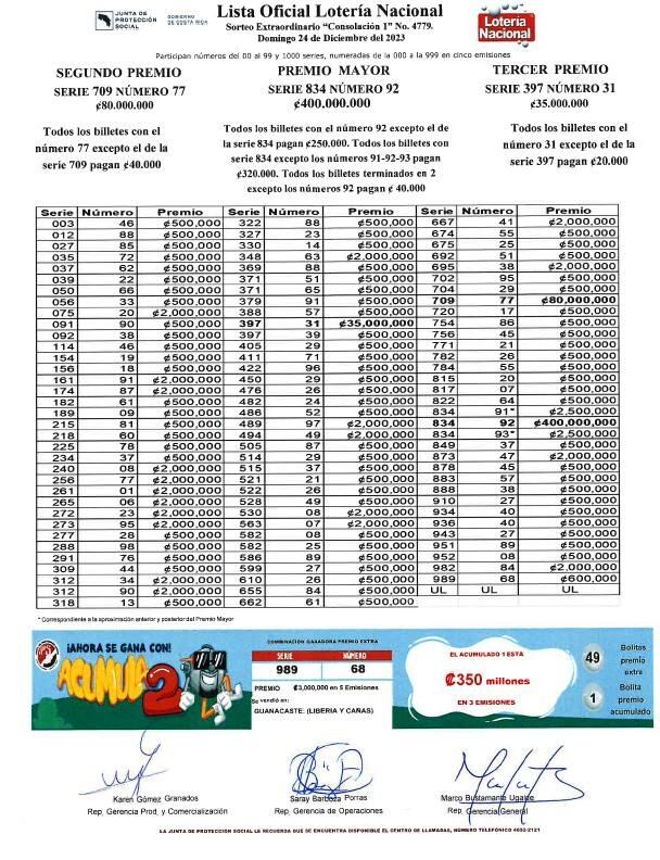 Lista de premios sorteo de consolación | Primer sorteo de consolación | Lotería navideña 2023