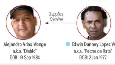 Expediente señala el peligroso vínculo que alias Diablo tendría con Pecho de Rata