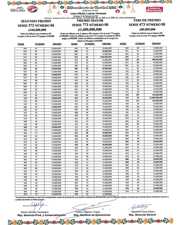 Lista completa del Gordo Navideño 2022
