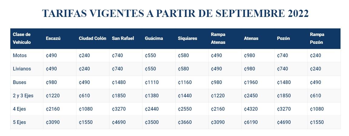 Tarifas de la Ruta 27 entre San José y Caldera a partir de 5 de setiembre del 2022