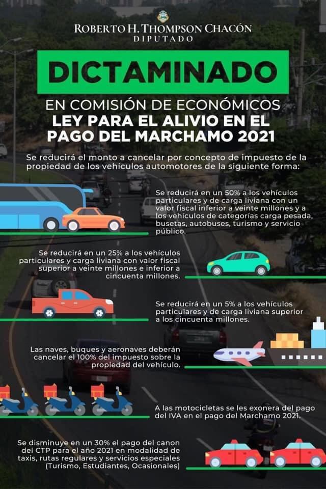Que usted pague la mitad por su marchamo para el 2021 ya dejó de ser un sueño muy lejano y comienza a convertirse en realidad porque el proyecto de ley que busca esa reducción, el cual 
se tramita bajo el expediente 22.085: