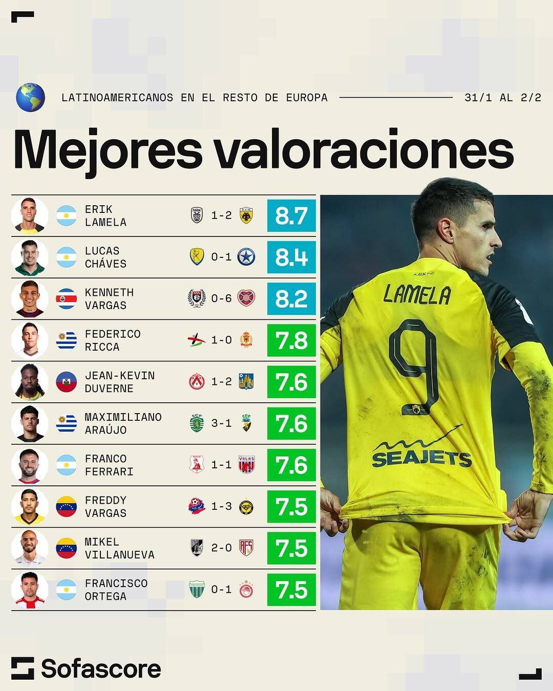 Esta fue una de las listas compartidas por Sofascore.