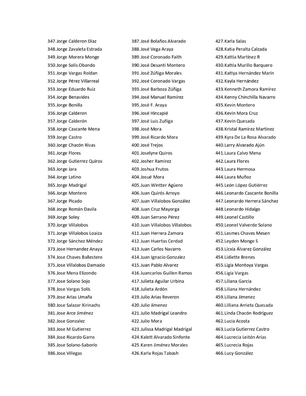 El Partido Liberación Nacional (PLN) enfrenta una de las peores crisis de los últimos años y el claro ejemplo es que casi al final del pasado 3 de agosto, el Comité Ejecutivo verdiblanco renunció en pleno, después de que este 3 de agosto, a las 5 de la tarde, el PLN recibiera una carta con 800 firmas