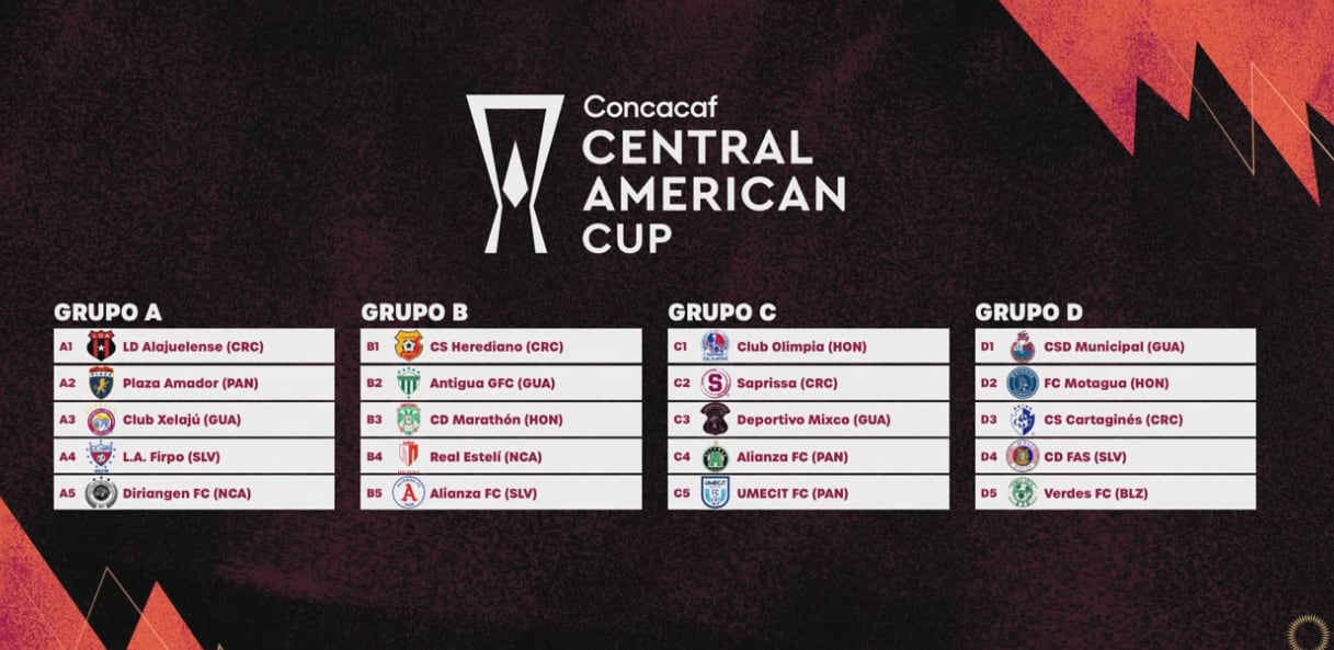Copa Centroamericana 2026