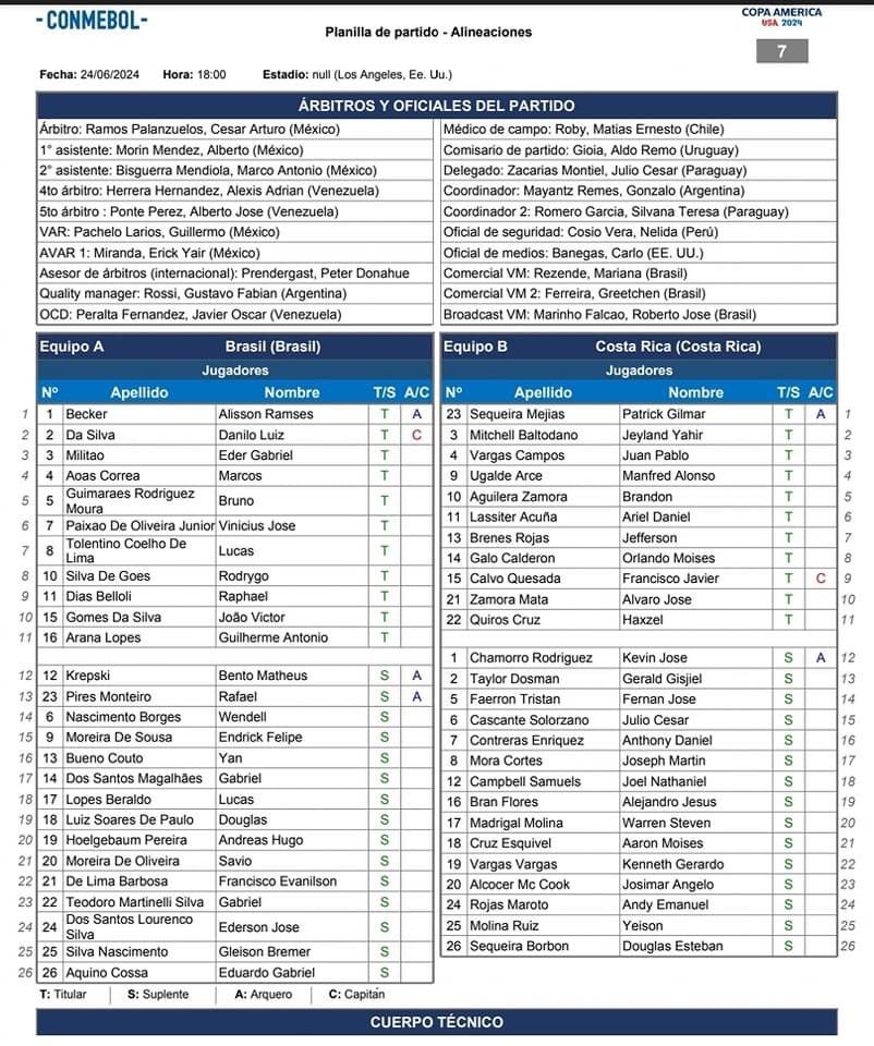 Alineación Costa Rica Brasil Copa América