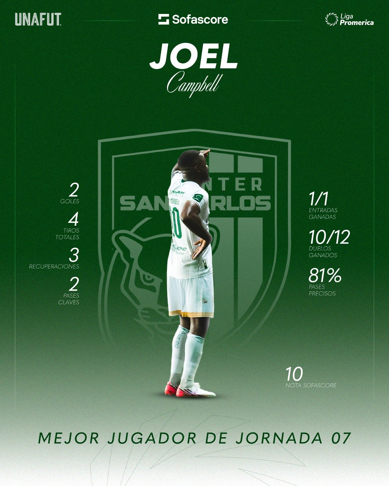 Joel Campbell