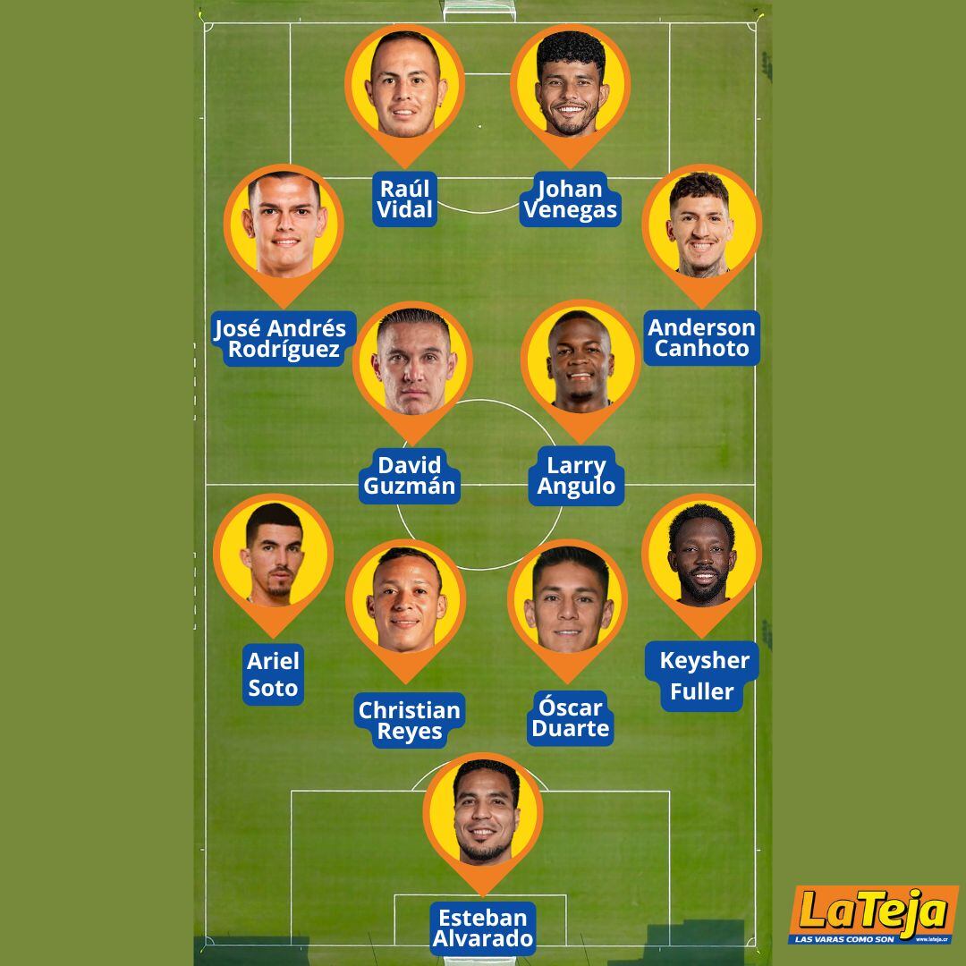 Así quedó el once ideal de La Teja por la fecha 13 de la Apertura 2024.