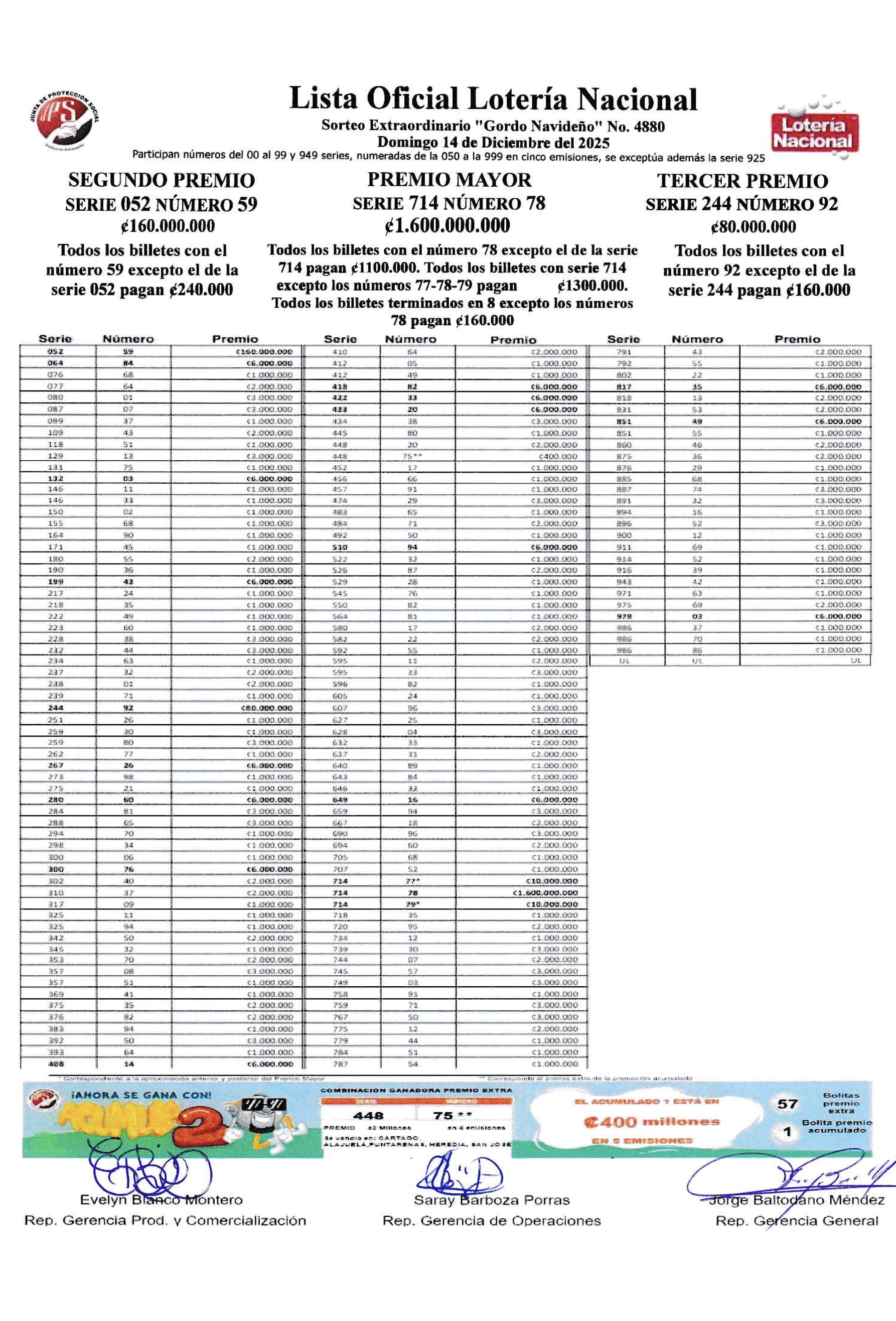 Resultados Gordo Navideño 2025: vea la lista completa de premios