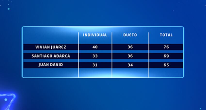 Nace una estrella, sétima temporada, Teletica