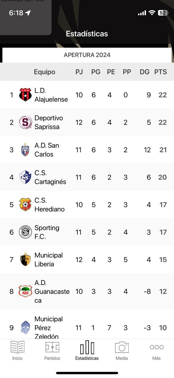 Así se vio la tabla de posiciones el Saprissa y Liberia en la aplicación de Unafut para teléfonos. Foto: Captura de pantalla.