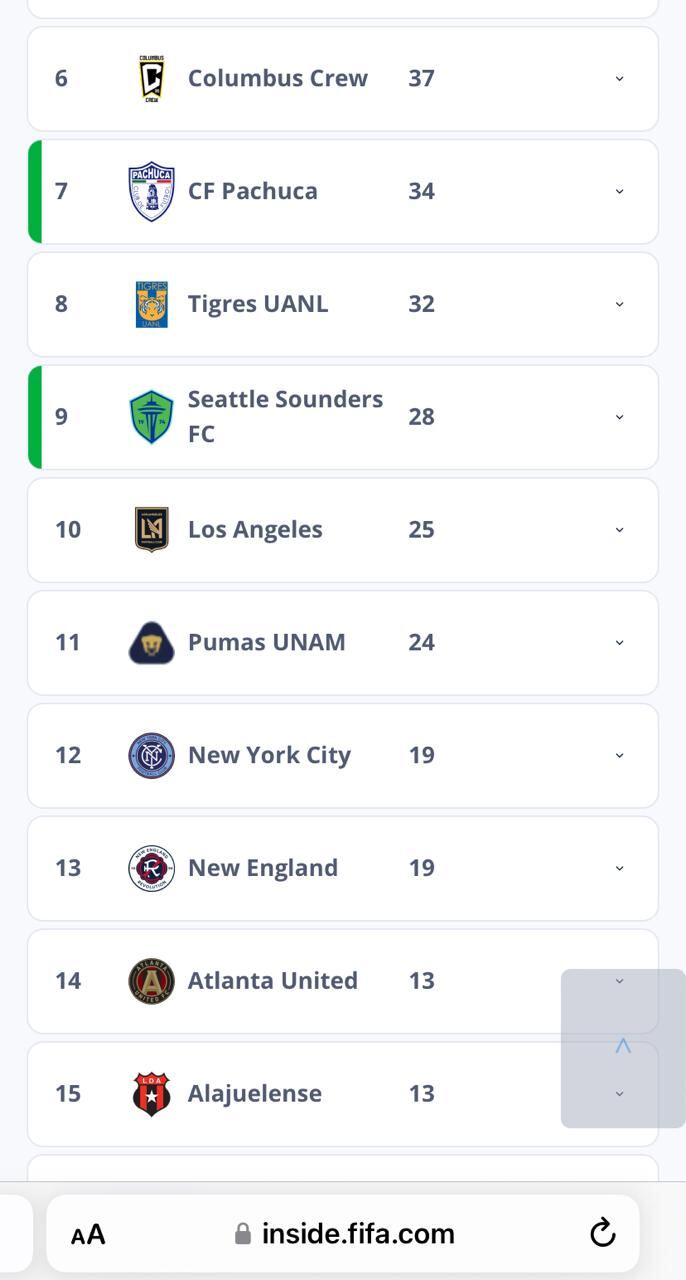 Alajuelense ocupa el puesto 15 de Concacaf en el ranquin de FIFA