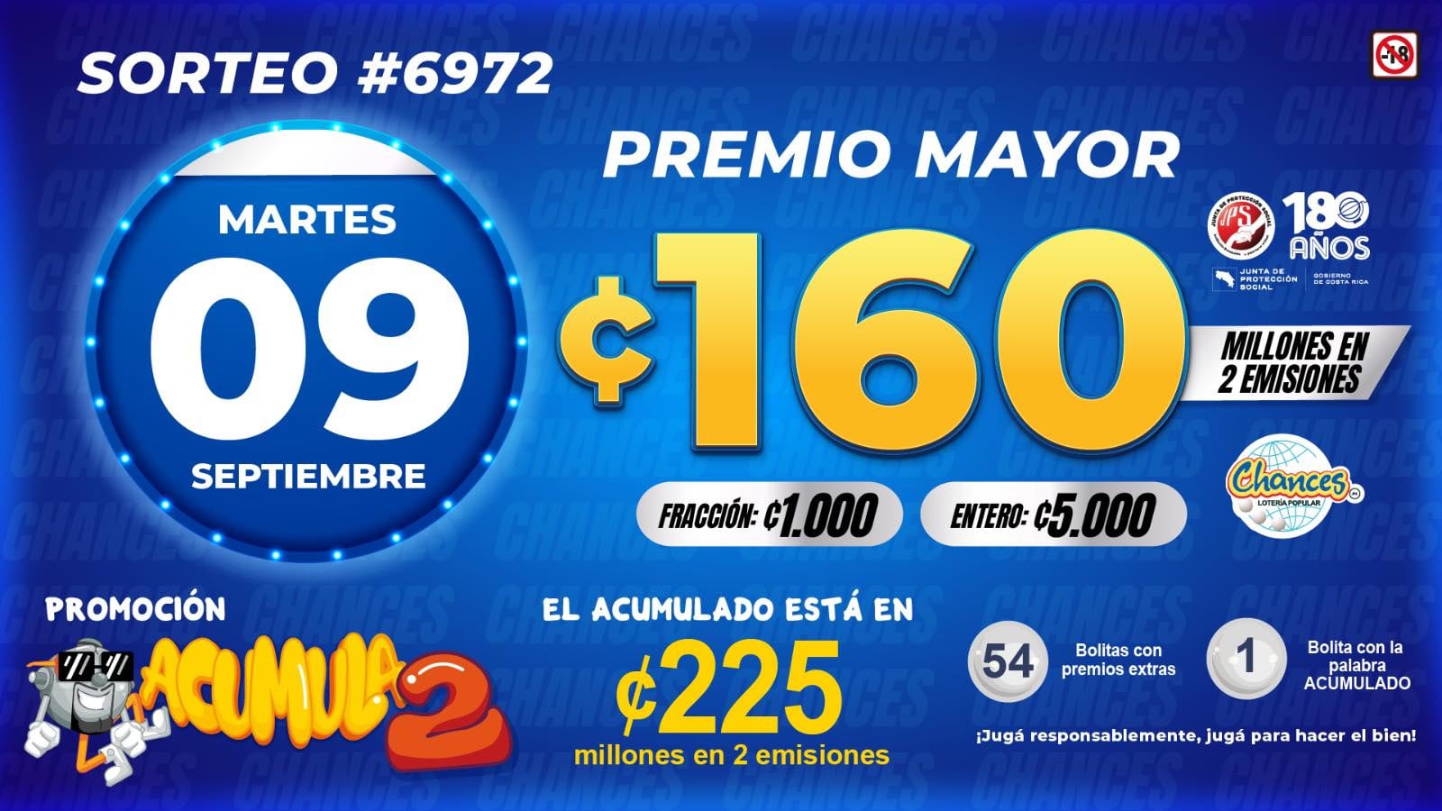 El premio mayor de los Chances de este martes estaba en ¢160 millones, es decir, ¢80 millones por emisión.