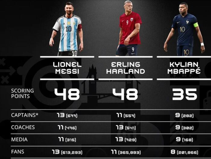 Messi, the best, fifa, ,misterchip