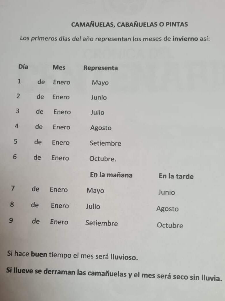 Pintas o camañuelas, las tradiciones del pueblo para predecir el clima del año en los primeros días de enero