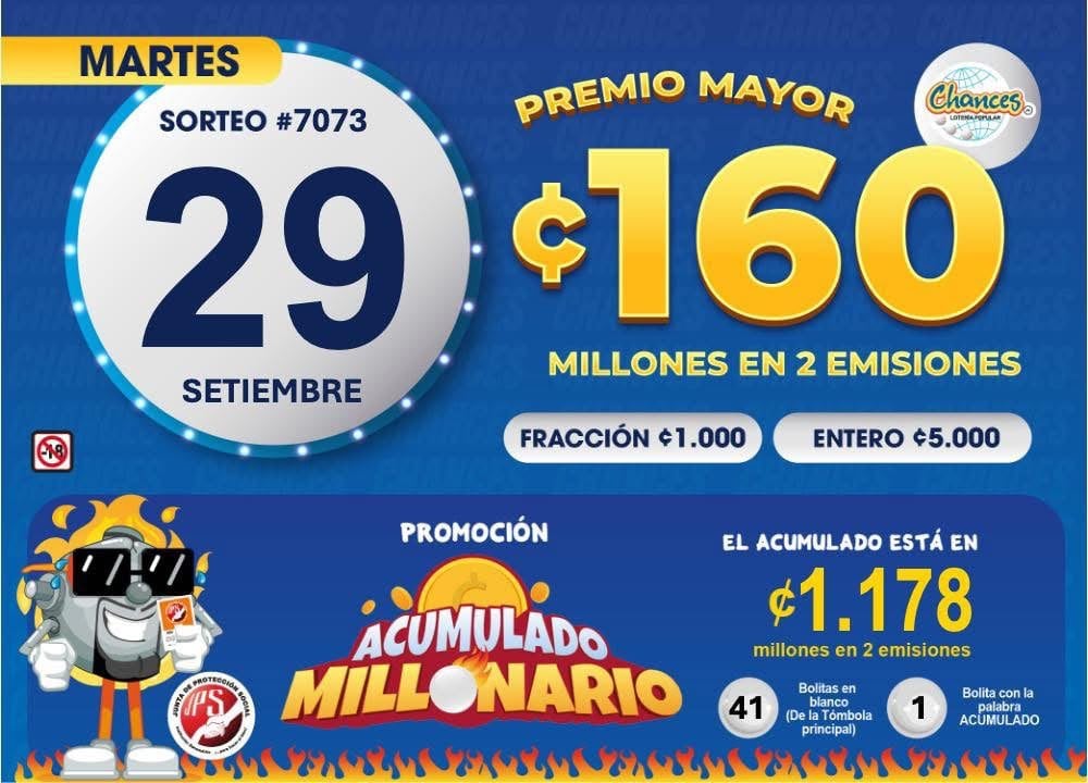 Resultado de los Chances de este martes 29 de setiembre