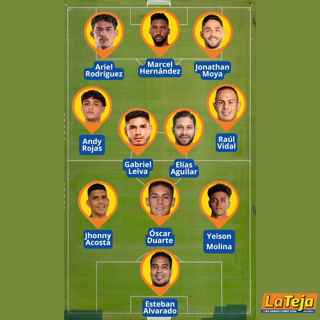 Los goleadores se robaron el show en la alineación del once ideal de La Teja de la fecha 11 de la Apertura 2024.
