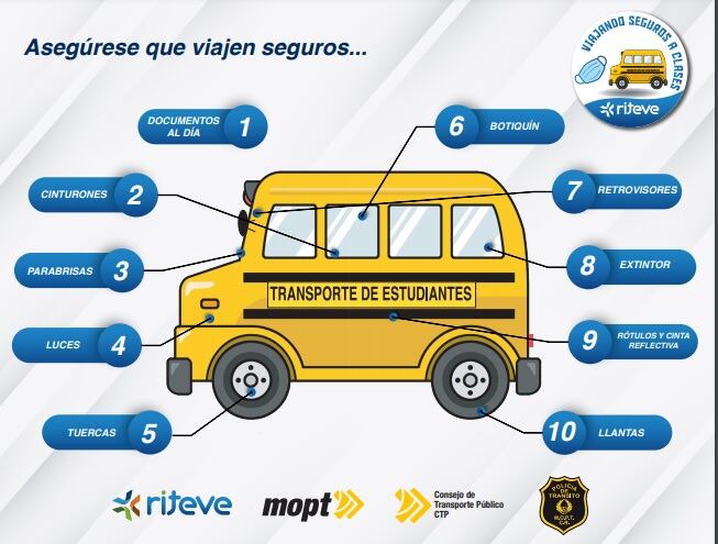 10 pasos para que revise puras tejas la micro en que irá su hijo a estudiar