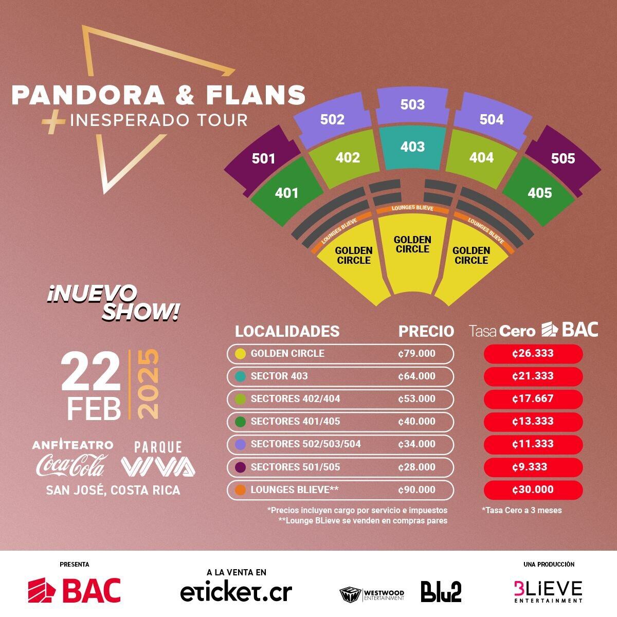 Pandora y Flans