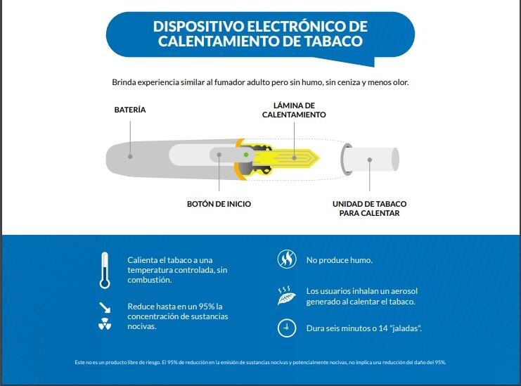 Iquos una especie de cigarro, pero con tabaco calentado, no es recomendado por la Caja
