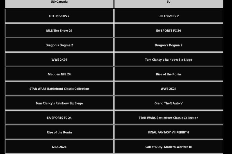 ¡Estos fueron los juegos más jugados de PlayStation!