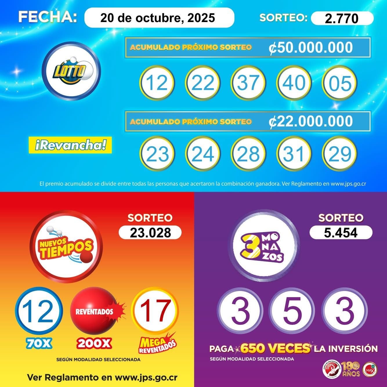 El acumulado del Lotto Revancha salió este lunes