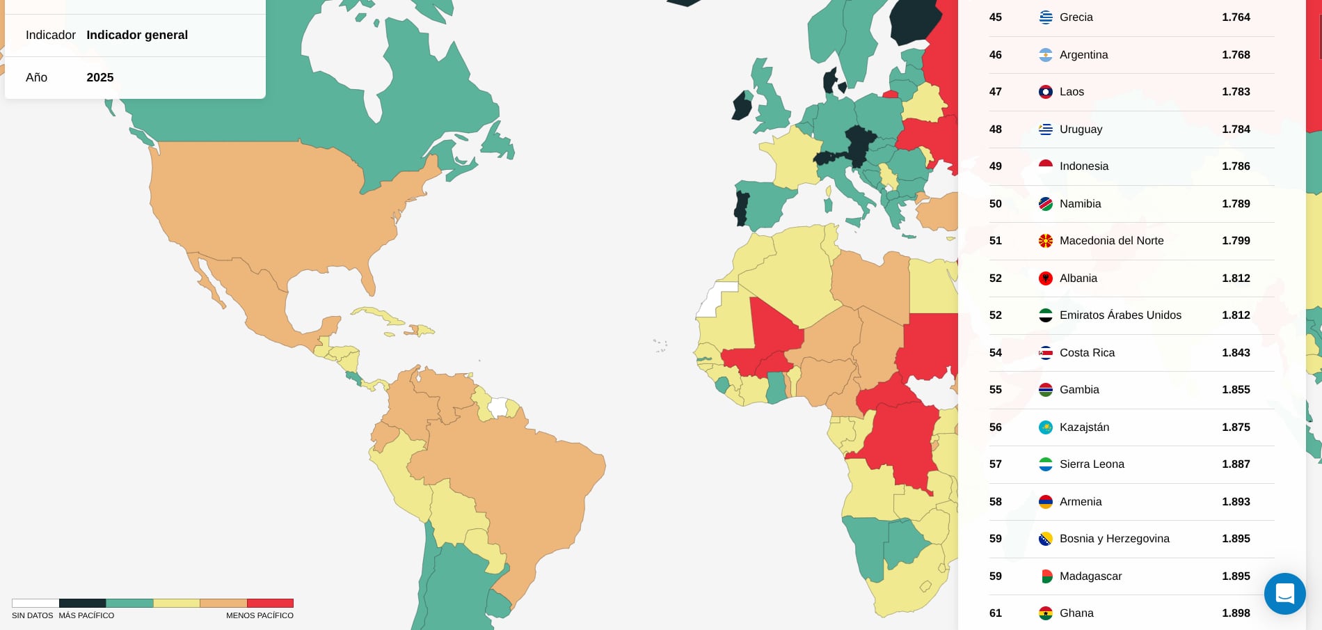 Costa Rica se ubicó en el puesto 54 en el Global Peace Index 2025, a nivel mundial, pero en tercer lugar a nivel latinoamericano.
