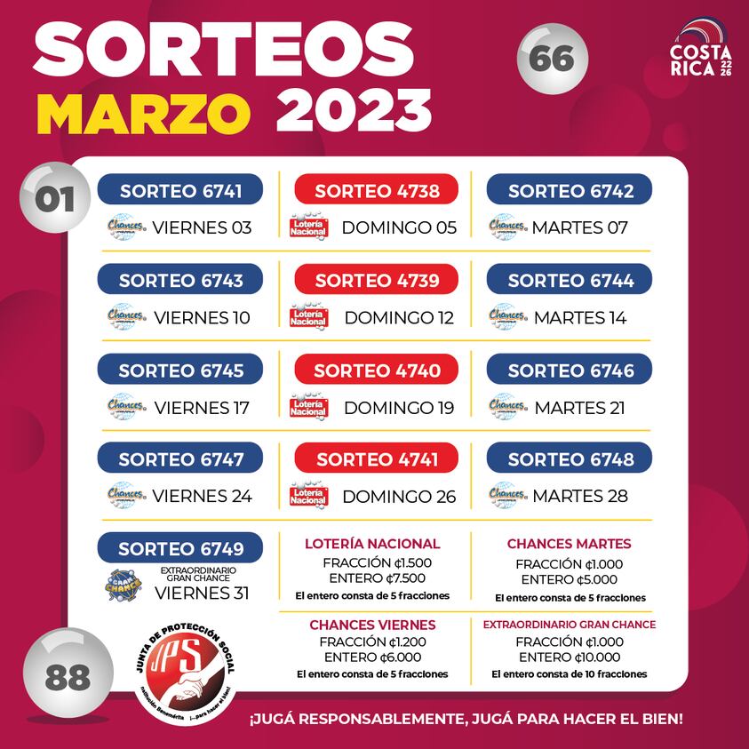 Los Chances de la Junta de Protección Social (JPS) de este martes 28 de febrero, último día del mes, se puede ganar ₡74,5 millones con cada mil colones que invierta porque eso vale el pedacito