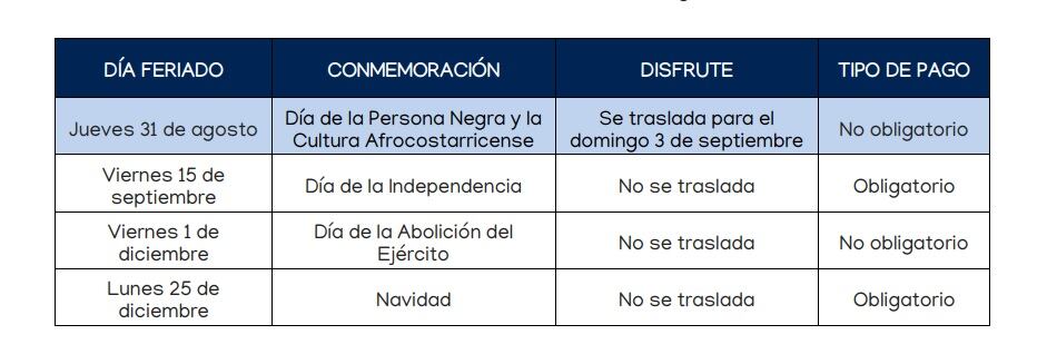 Después del 15 de agosto al 2023 le quedan 4 feriados