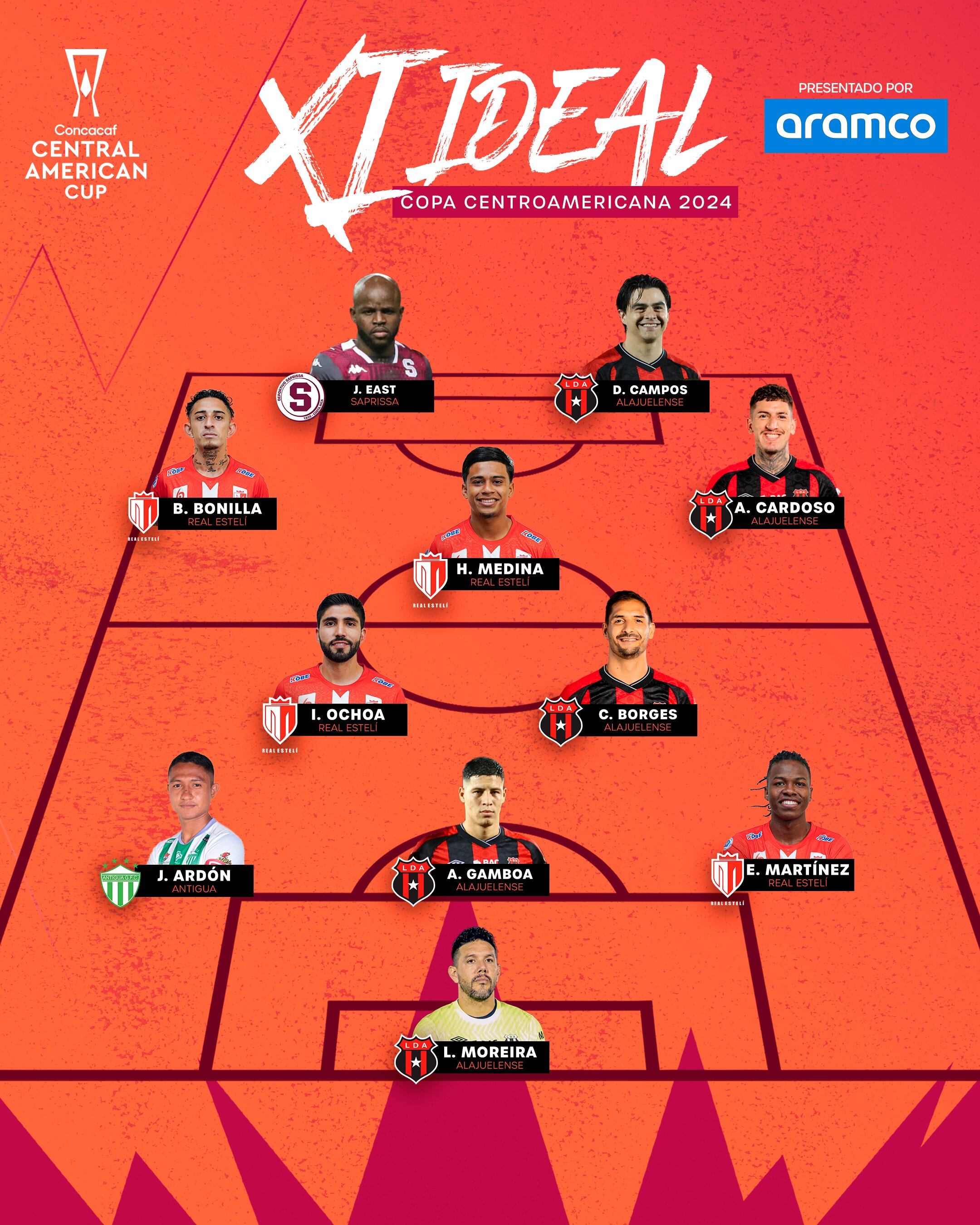 Once ideal de la Copa Centroamericana 2024.