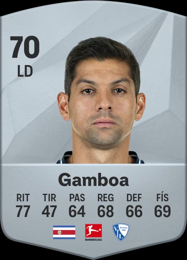 Christian Gamboa es el claro ejemplo de que la experiencia pesa dentro del campo de juego. Foto: EA.