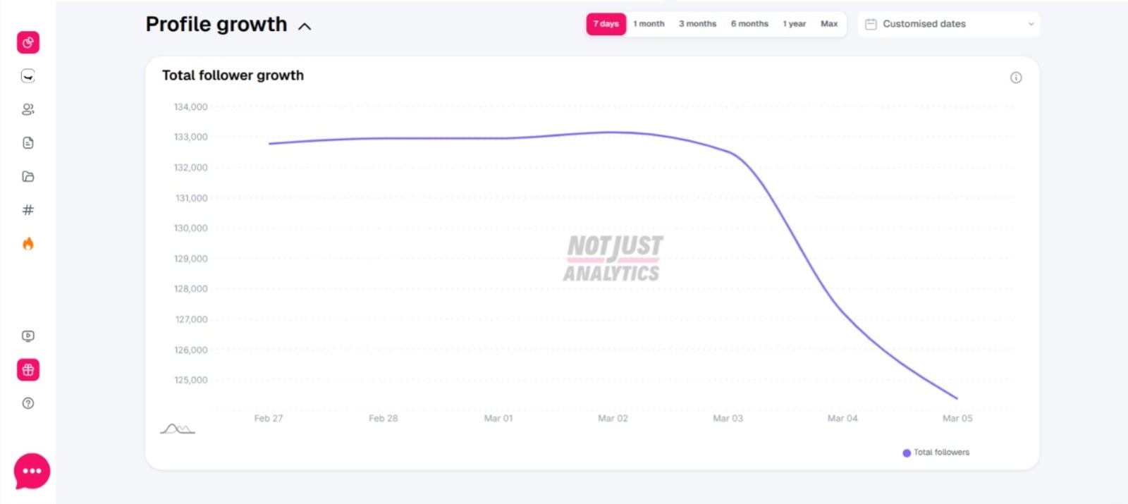 Mike Blanco ha perdido miles de seguidores en Instagram tras la polémica.