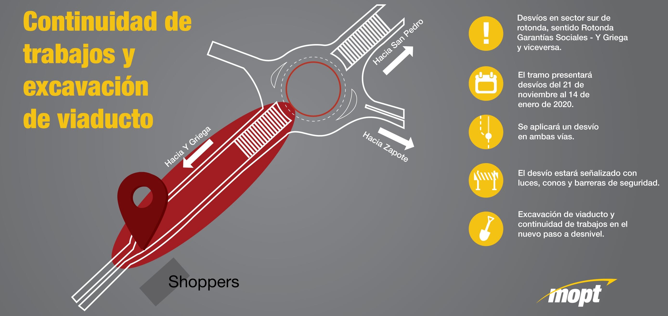 Vuelven las excavaciones en la rotonda de las Garantías Sociales