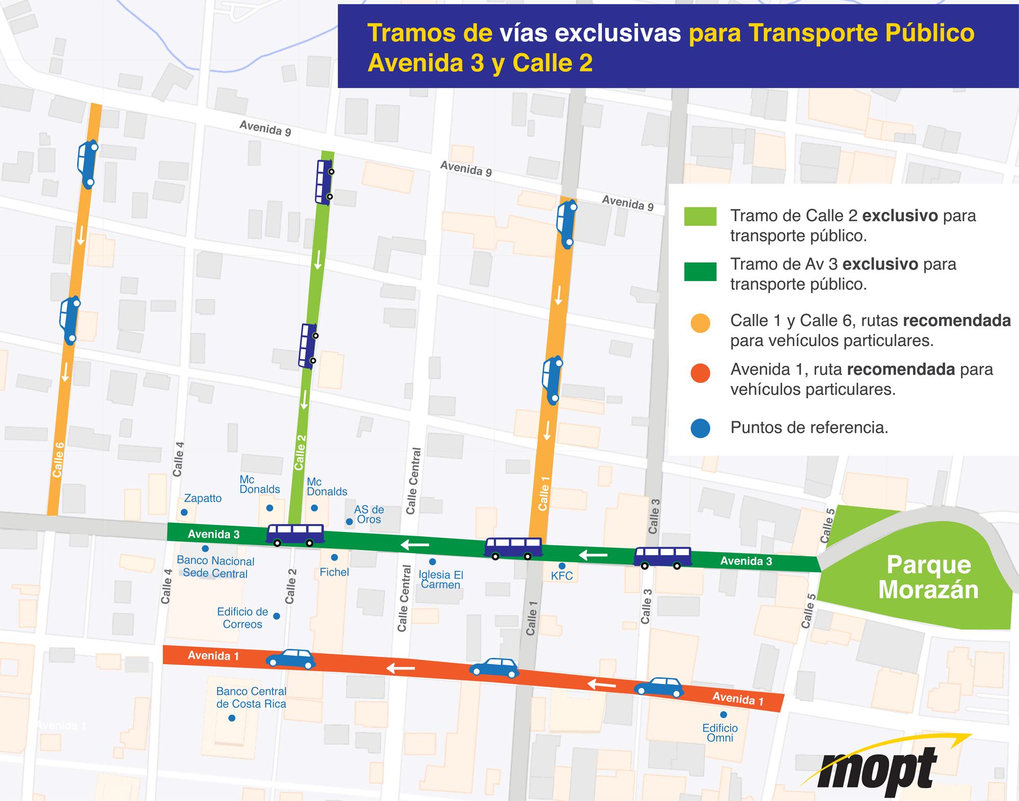 Avenidas 3 y 6 y calle 2, solo para buses y taxis