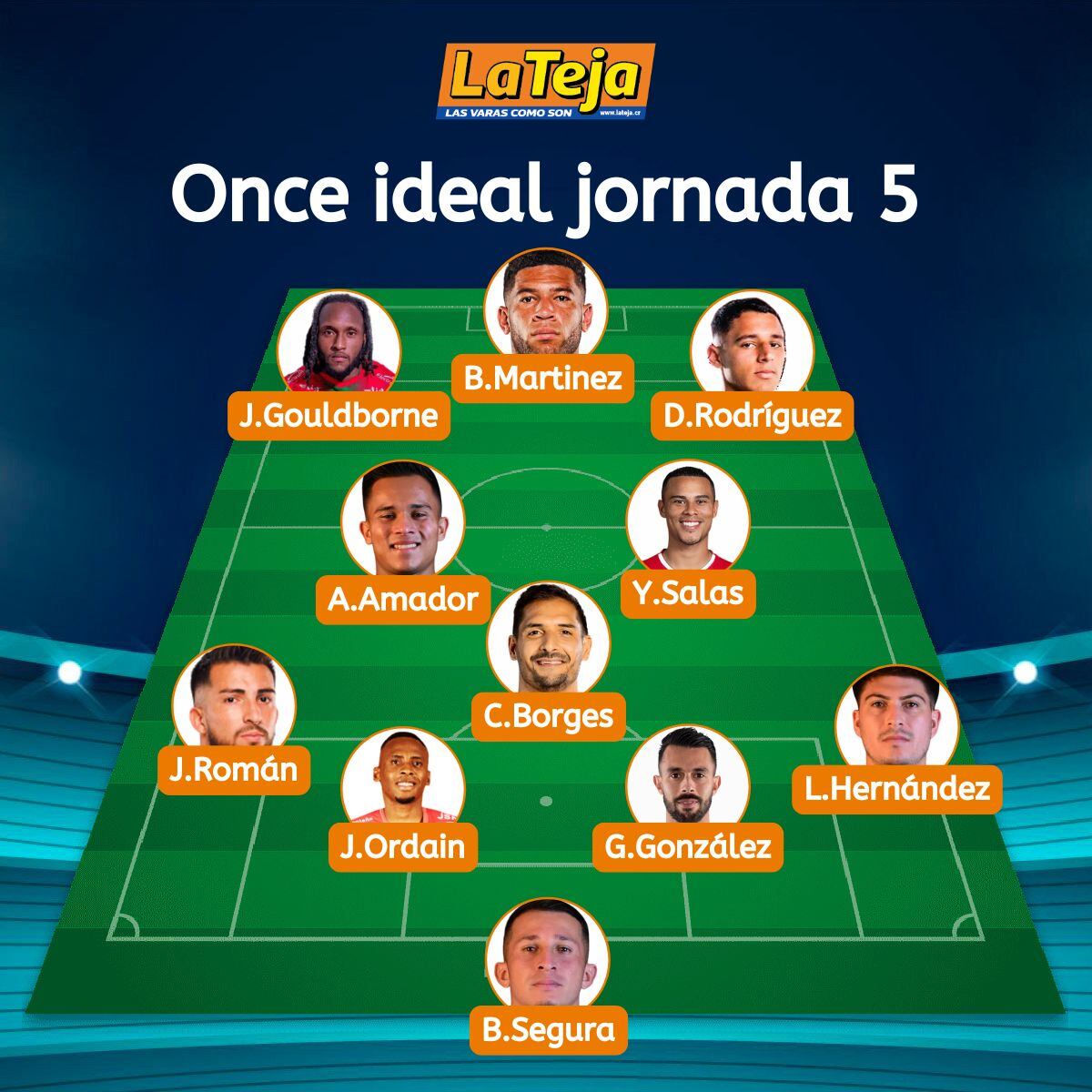 Equipo de la fecha, quinta jornada