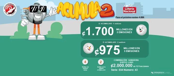 Uno de los premios del acumulado es de 975 millones de colones.