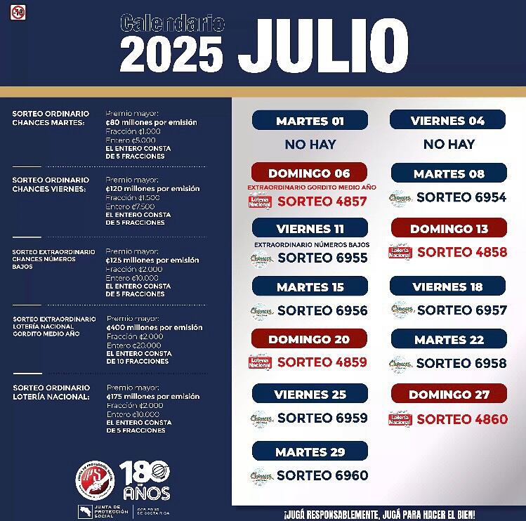 Este es el calendario de sorteos de la JPS para este mes de julio 2025.