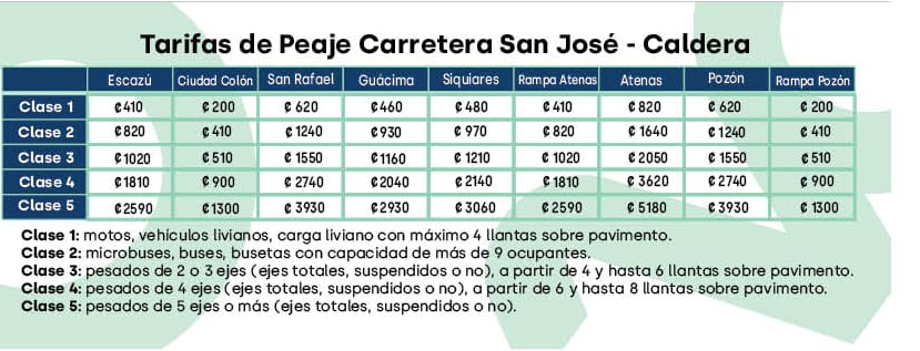 Nuevas tarifas en los peajes de la ruta 27.