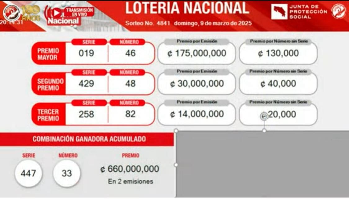 Sorteo lotería domingo 09 de marzo