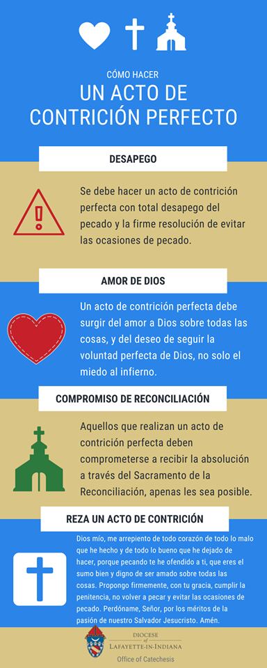 Acto de contrición perfecto