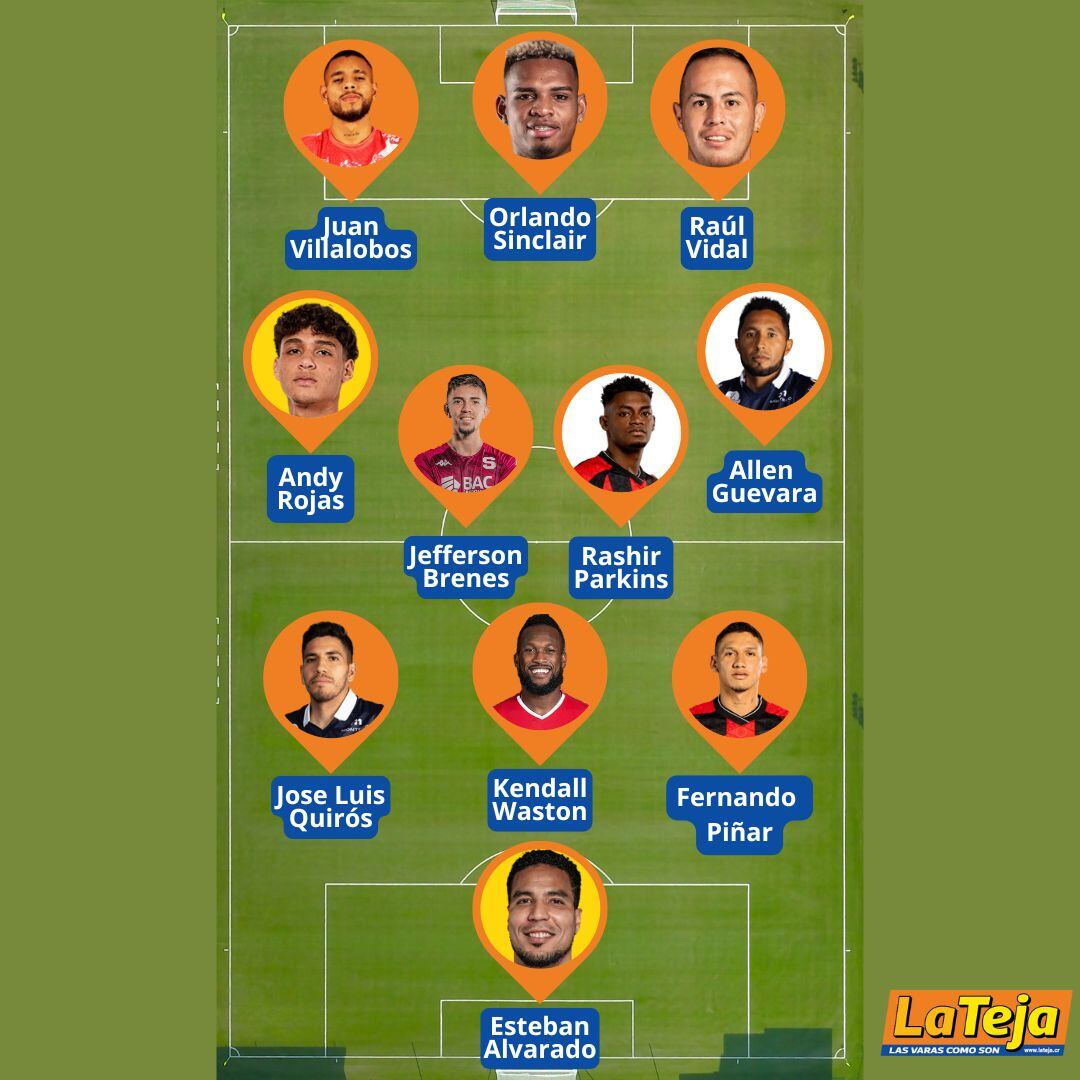 Este es el once ideal de la jornada 19 del torneo de Apertura. Elaboración propia.