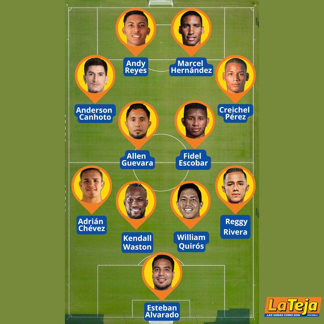 Este es el once ideal de la fecha ocho en el Apertura 2024.