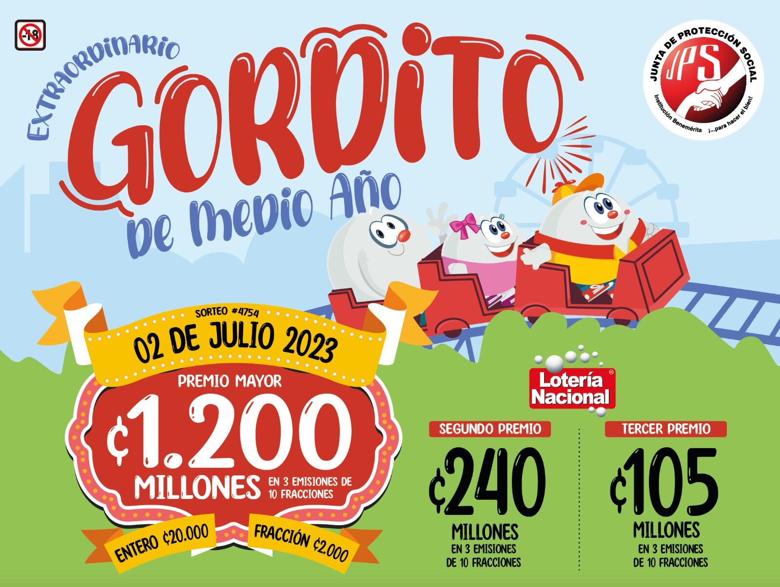 El el Gordito de Medio Año se juega el domingo 2 de julio a las 7:30 p.m.