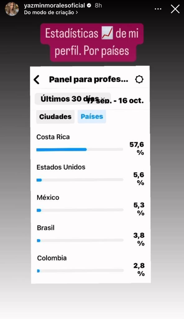 La exmiss Costa Rica, Yazmín Morales, volvió a OnlyFans