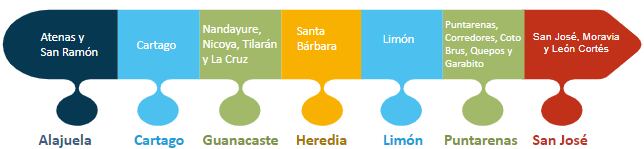La Contraloría General de la República (CGR) hizo una auditoría a 17 municipalidades del país y confirmó que sigue latente el peligro de corrupción en el otorgamiento de patentes y permisos municipales