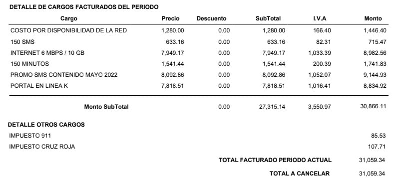 Kölbi-ICE permitió cobros en no autorizados por cliente en recibos telefónicos de 40 mil colones