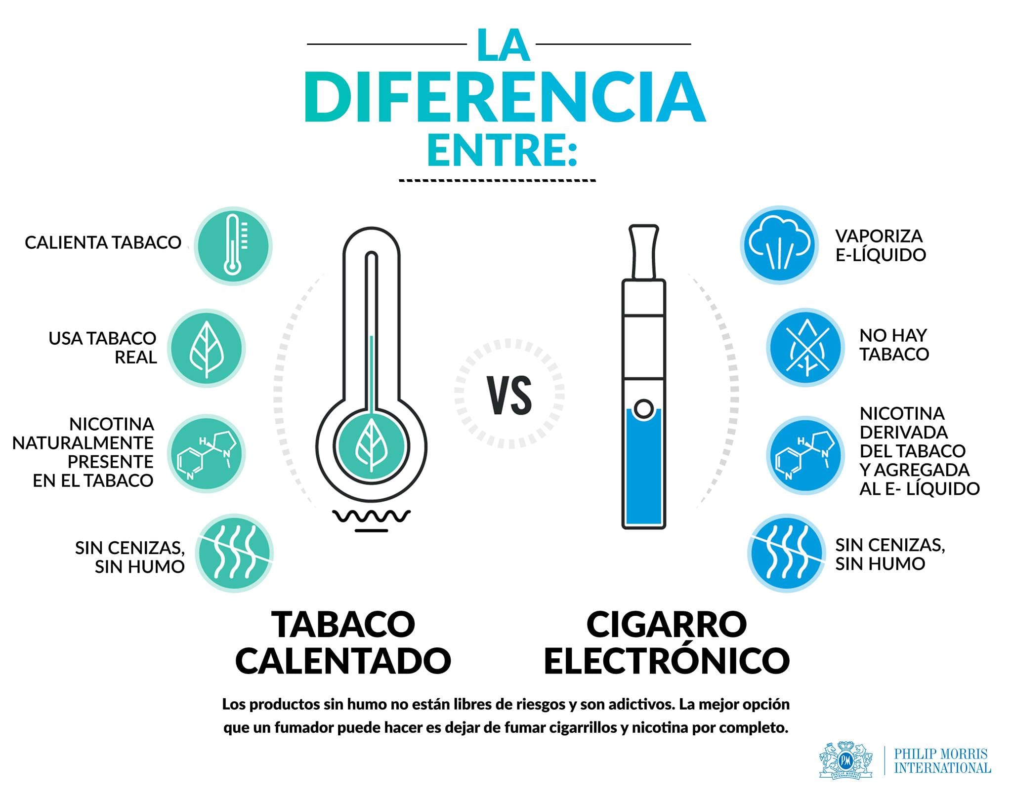 Iquos una especie de cigarro, pero con tabaco calentado, no es recomendado por la Caja
