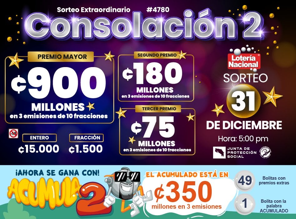 A partir de las 5 de la tarde del próximo domingo 31 de diciembre comienza el último sorteo de lotería de este año, justo el que estamos esperando todo para terminar el 2023 siendo millonarios de una vez por todas