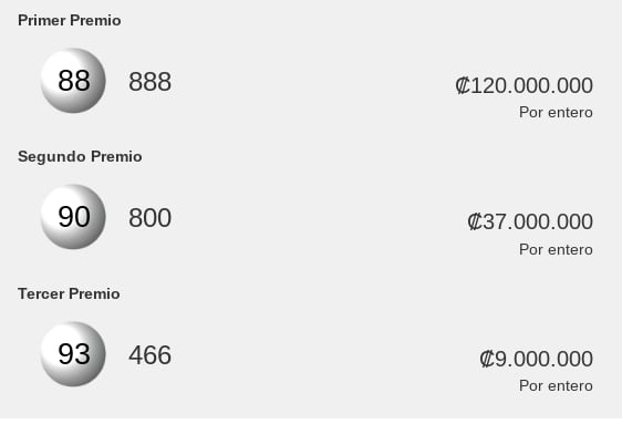 Estos fueron los números que resultaron ganadores del sorteo de los chances del pasado viernes 24 de mayo. Foto: JPS