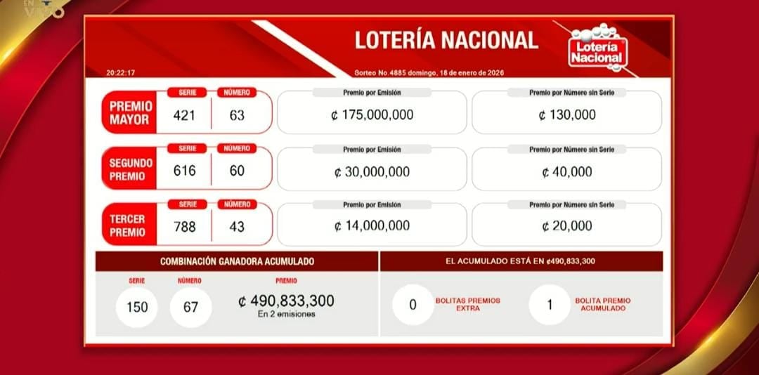 Resultados del Sorteo de Lotería Nacional domingo 18 de enero