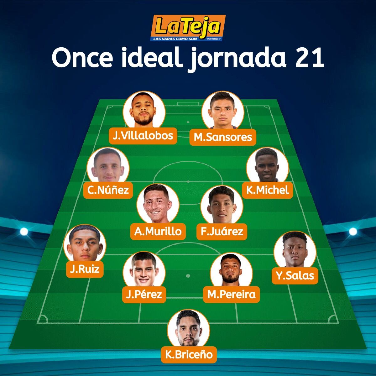 Equipo ideal de la fecha 21, la teja